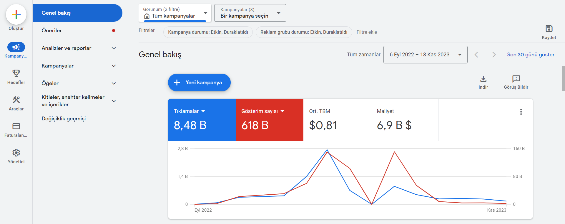 Google Ads